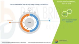 Marché européen de la méditation: perspective de l’industrie, analyse complète, taille, part, croissance, segment, tendances et prévisions
