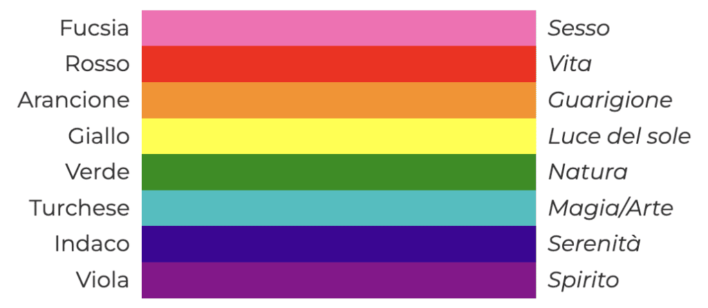 Rainbow flag 1978